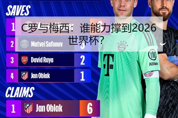C罗与梅西：谁能力撑到2026世界杯？